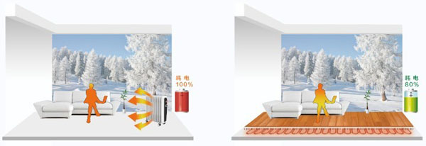HZfs系列户式地暖热水空调机组