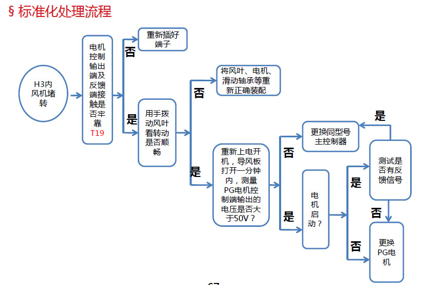 标准化处理流程