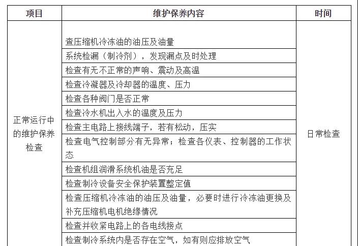 中央空调系统维养 中央空调系统维养