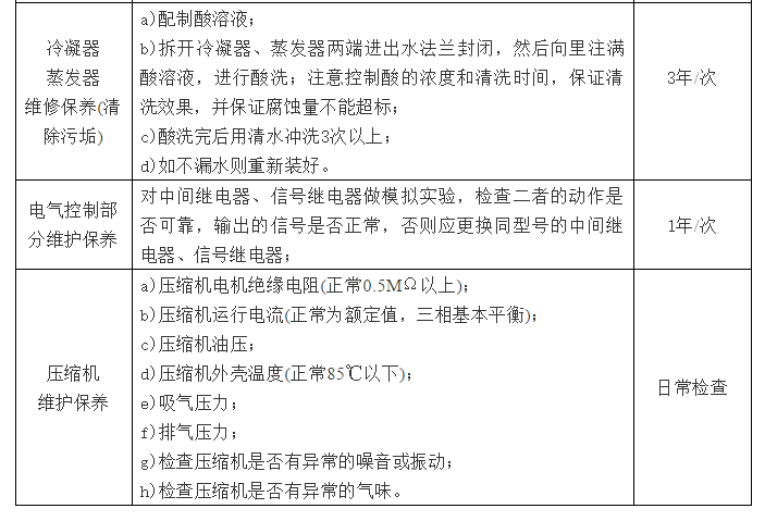 中央空调系统维养 中央空调系统维养