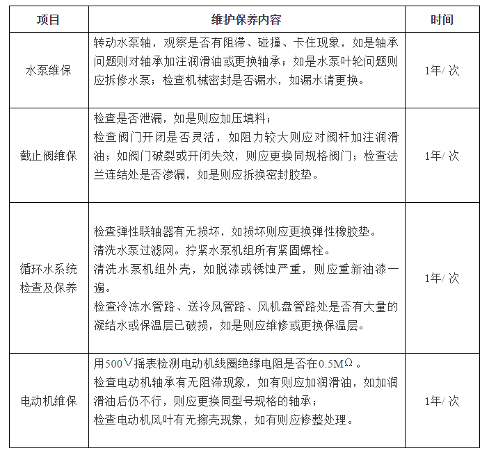 中央空调系统维养