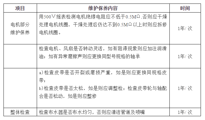 中央空调系统维养 中央空调系统维养