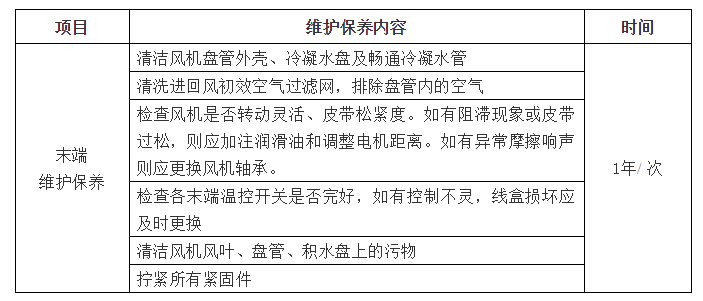中央空调系统维养 中央空调系统维养