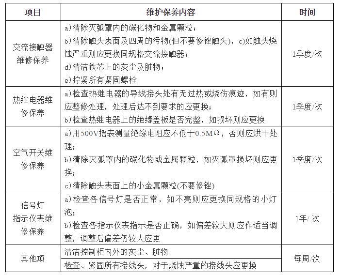 中央空调系统维养 中央空调系统维养