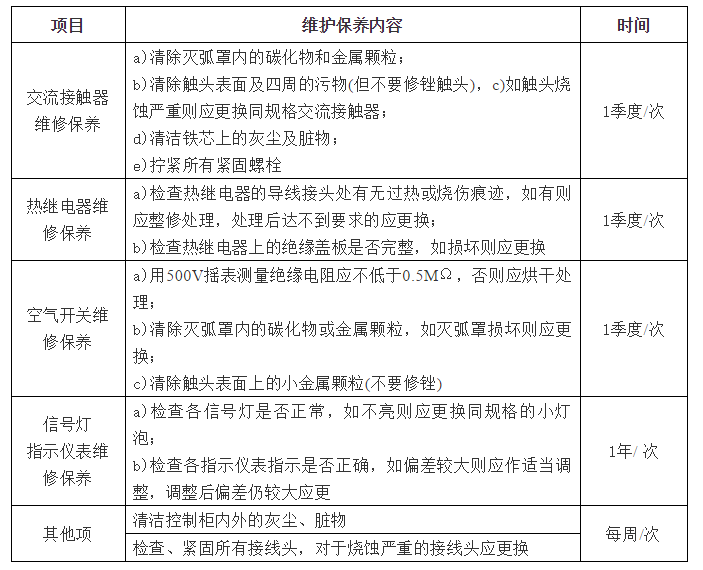 中央空调系统维养