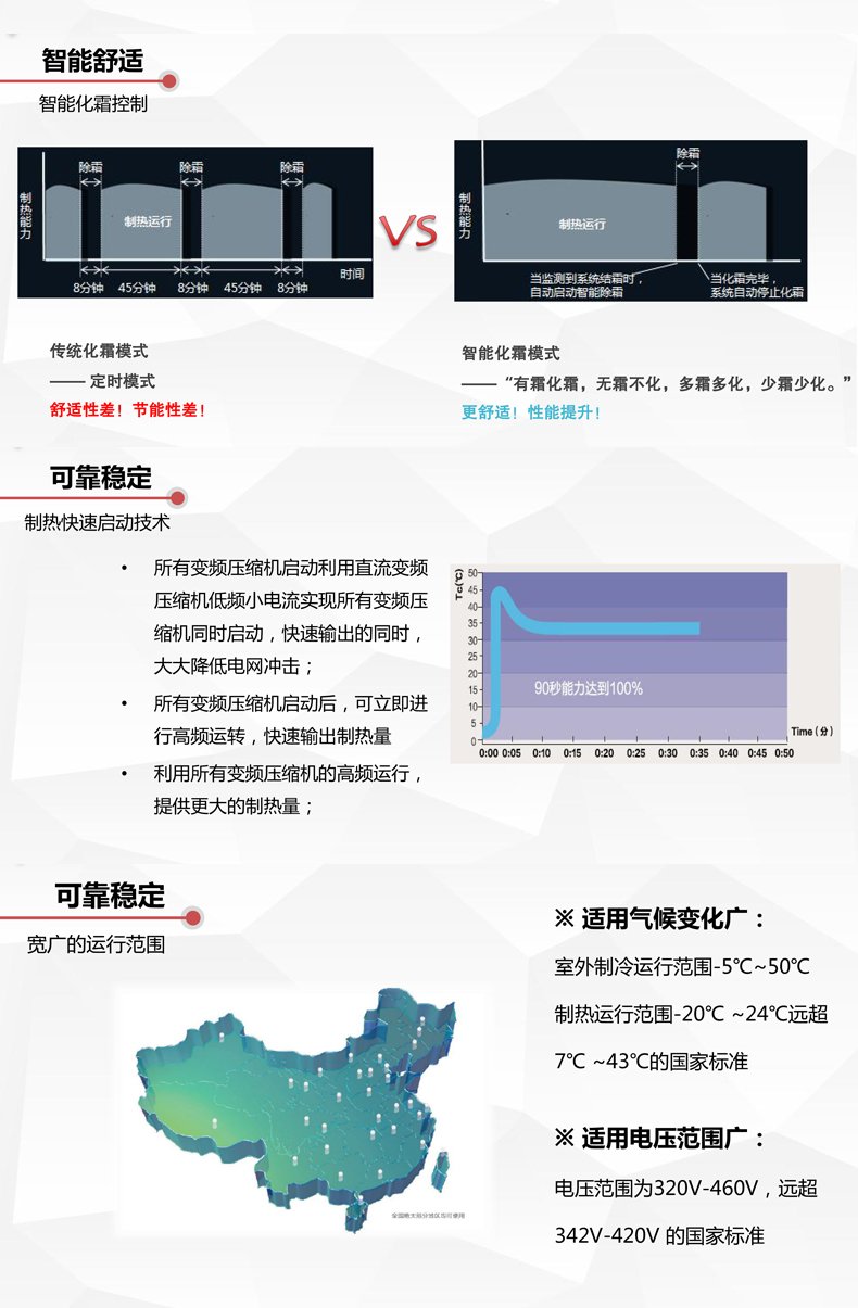  格力GMV-EM系列直流变频多联机组