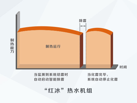 红冰空气能地暖（热水）机组