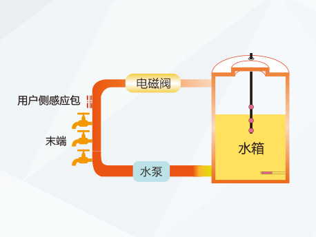 红冰空气能地暖（热水）机组