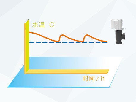 红冰直热循环型机组