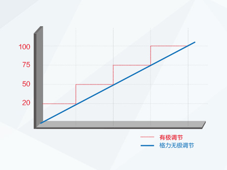 红冰直热循环型机组