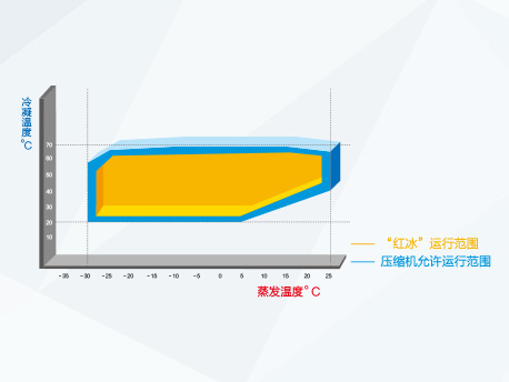 红冰直热循环型机组