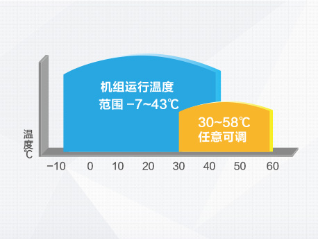 格力“热·水湾”商用热水器