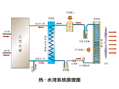 格力“热·水湾”商用热水器