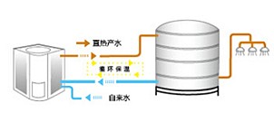 格力热·水域商用热水器