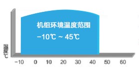 格力热·水域商用热水器