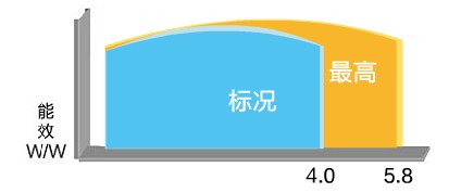 格力热·水域商用热水器