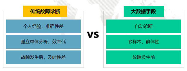 格力多联机