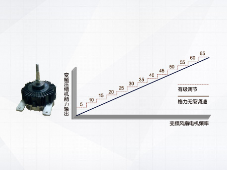 格力多联机