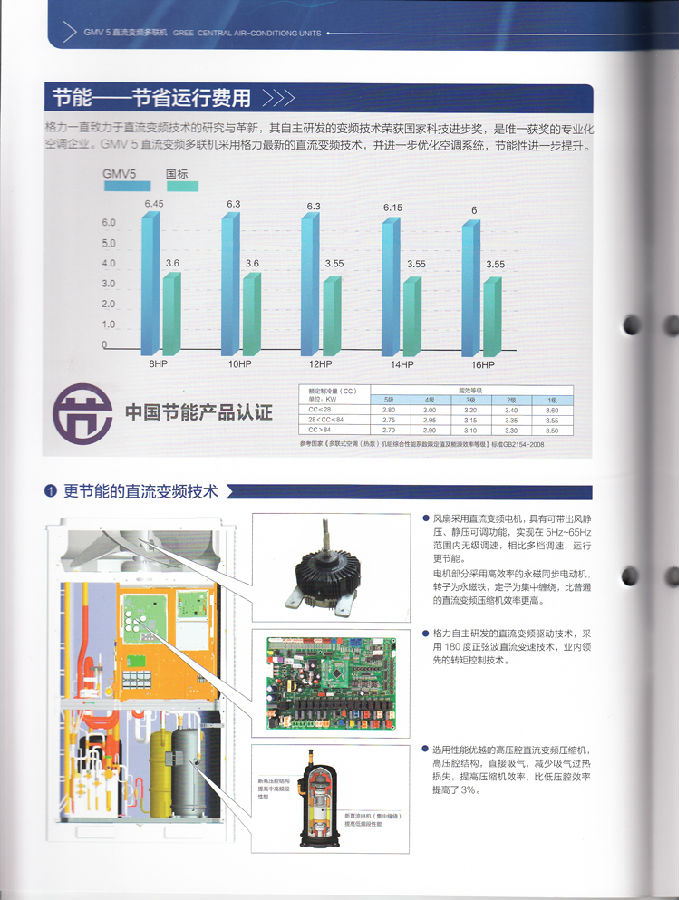 格力风管机