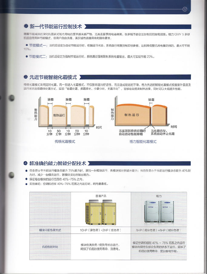 格力风管机