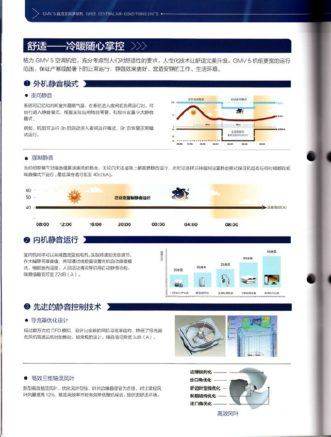 格力风管机