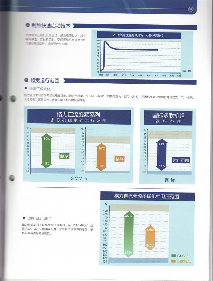 格力风管机