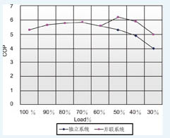 格力螺杆机