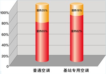 格力特种机 格力特种机