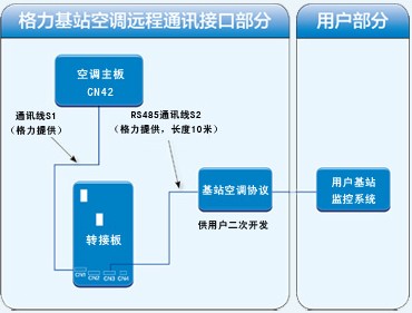 格力特种机 格力特种机