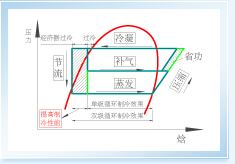 格力离心机