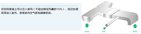 B系列模块化风管送风式空调机组