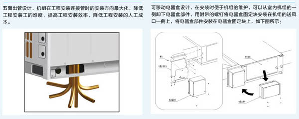 B系列模块化风管送风式空调机组