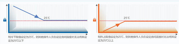 A2系列普通静压风管送风式空调机组