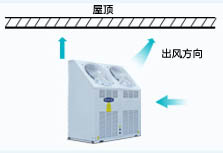 HU斜上出风户式风冷冷(热)水空调机组