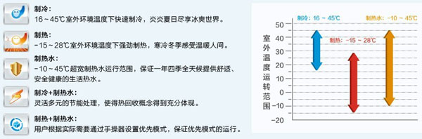 HZfs系列户式地暖热水空调机组 HZfs系列户式地暖热水空调机组