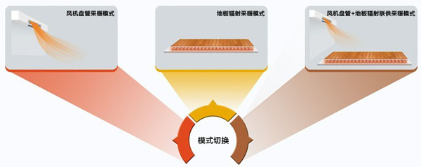 HZfs系列户式地暖热水空调机组 HZfs系列户式地暖热水空调机组