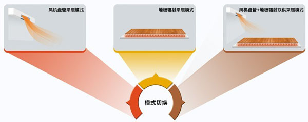 HZfs系列户式地暖热水空调机组