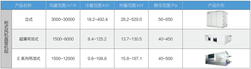 ZG系列柜式风机盘管机组